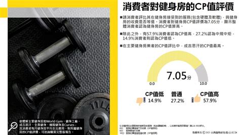 健身行業|2021年健身房產業調查報告(下)